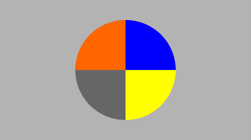 Feuer, Wasser, Sturm und Blitz